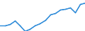 Age of the child: Total / Number of children: Total / Household composition: Total / Unit of measure: Thousand households / Geopolitical entity (reporting): Germany