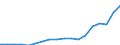 Age of the child: Total / Number of children: Total / Household composition: Total / Unit of measure: Thousand households / Geopolitical entity (reporting): Estonia