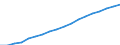 Age of the child: Total / Number of children: Total / Household composition: Total / Unit of measure: Thousand households / Geopolitical entity (reporting): Luxembourg