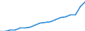 Age of the child: Total / Number of children: Total / Household composition: Total / Unit of measure: Thousand households / Geopolitical entity (reporting): Netherlands