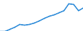 Age of the child: Total / Number of children: Total / Household composition: Total / Unit of measure: Thousand households / Geopolitical entity (reporting): Poland