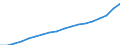 Age of the child: Total / Number of children: Total / Household composition: Total / Unit of measure: Thousand households / Geopolitical entity (reporting): Finland