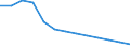 Age of the child: Total / Number of children: Total / Household composition: Total / Unit of measure: Thousand households / Geopolitical entity (reporting): Serbia