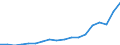 Age of the child: Total / Number of children: Total / Household composition: Single adult - total / Unit of measure: Thousand households / Geopolitical entity (reporting): Estonia