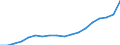 Age of the child: Total / Number of children: Total / Household composition: Single adult - total / Unit of measure: Thousand households / Geopolitical entity (reporting): Ireland