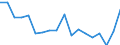 Age of the child: Total / Number of children: Total / Household composition: Single adult - total / Unit of measure: Thousand households / Geopolitical entity (reporting): Croatia