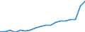 Age of the child: Total / Number of children: Total / Household composition: Single adult - total / Unit of measure: Thousand households / Geopolitical entity (reporting): Netherlands