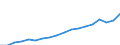 Age of the child: Total / Number of children: Total / Household composition: Single adult - total / Unit of measure: Thousand households / Geopolitical entity (reporting): Poland