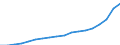 Age of the child: Total / Number of children: Total / Household composition: Single adult - total / Unit of measure: Thousand households / Geopolitical entity (reporting): Finland