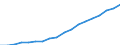 Age of the child: Total / Number of children: Total / Household composition: Single adult - total / Unit of measure: Thousand households / Geopolitical entity (reporting): Türkiye