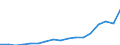 Insgesamt / Insgesamt / Alleinstehende Erwachsene - insgesamt / Tausend Haushalte / Estland