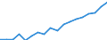 Sex: Total / Age class: From 18 to 24 years / Number of children: Total / Age of the child: Total / Unit of measure: Percentage / Geopolitical entity (reporting): Germany