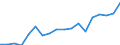 Sex: Total / Age class: From 18 to 24 years / Number of children: Total / Age of the child: Total / Unit of measure: Percentage / Geopolitical entity (reporting): Estonia