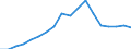 Geschlecht: Insgesamt / Altersklasse: 18 bis 24 Jahre / Anzahl der Kinder: Insgesamt / Alter des Kindes: Insgesamt / Maßeinheit: Prozent / Geopolitische Meldeeinheit: Zypern