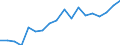 Sex: Total / Age class: From 18 to 24 years / Number of children: Total / Age of the child: Total / Unit of measure: Percentage / Geopolitical entity (reporting): Luxembourg