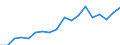 Sex: Total / Age class: From 18 to 24 years / Number of children: Total / Age of the child: Total / Unit of measure: Percentage / Geopolitical entity (reporting): Austria