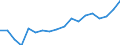 Sex: Total / Age class: From 18 to 24 years / Number of children: Total / Age of the child: Total / Unit of measure: Percentage / Geopolitical entity (reporting): Finland