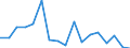 Sex: Total / Age class: From 18 to 24 years / Number of children: Total / Age of the child: Less than 6 years / Unit of measure: Percentage / Geopolitical entity (reporting): Germany