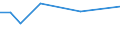 Sex: Total / Age class: From 18 to 24 years / Number of children: Total / Age of the child: Less than 6 years / Unit of measure: Percentage / Geopolitical entity (reporting): Estonia