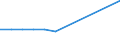 Sex: Total / Age class: From 18 to 24 years / Number of children: Total / Age of the child: Less than 6 years / Unit of measure: Percentage / Geopolitical entity (reporting): Greece