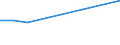 Geschlecht: Insgesamt / Altersklasse: 18 bis 24 Jahre / Anzahl der Kinder: Insgesamt / Alter des Kindes: Weniger als 6 Jahre / Maßeinheit: Prozent / Geopolitische Meldeeinheit: Lettland