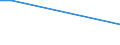 Sex: Total / Age class: From 18 to 24 years / Number of children: Total / Age of the child: Less than 6 years / Unit of measure: Percentage / Geopolitical entity (reporting): Hungary