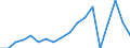 Sex: Total / Age class: From 18 to 24 years / Number of children: Total / Age of the child: Less than 6 years / Unit of measure: Percentage / Geopolitical entity (reporting): Austria