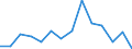 Sex: Total / Age class: From 18 to 24 years / Number of children: Total / Age of the child: Less than 6 years / Unit of measure: Percentage / Geopolitical entity (reporting): Slovenia