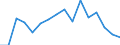 Sex: Total / Age class: From 18 to 24 years / Number of children: Total / Age of the child: From 6 to 11 years / Unit of measure: Percentage / Geopolitical entity (reporting): Slovenia