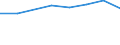 Sex: Total / Age class: From 18 to 24 years / Number of children: Total / Age of the child: 12 years or over / Unit of measure: Percentage / Geopolitical entity (reporting): Estonia