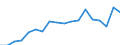 Sex: Total / Age class: From 18 to 24 years / Household composition: Total / Unit of measure: Percentage / Geopolitical entity (reporting): Czechia