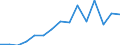 Sex: Total / Age class: From 18 to 24 years / Household composition: Single adult - total / Unit of measure: Percentage / Geopolitical entity (reporting): European Union - 27 countries (from 2020)