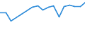 Sex: Total / Age class: From 18 to 24 years / Household composition: Single adult - total / Unit of measure: Percentage / Geopolitical entity (reporting): Estonia