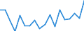 Sex: Total / Age class: From 18 to 24 years / Household composition: Single adult - total / Unit of measure: Percentage / Geopolitical entity (reporting): Finland