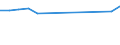 Sex: Total / Age class: From 18 to 24 years / Household composition: Single adult with children / Unit of measure: Percentage / Geopolitical entity (reporting): Netherlands