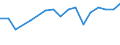 Sex: Total / Age class: From 18 to 24 years / Household composition: Single adult without children / Unit of measure: Percentage / Geopolitical entity (reporting): Estonia