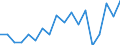 Sex: Total / Age class: From 18 to 24 years / Number of children: Total / Age of the child: Total / Unit of measure: Percentage / Geopolitical entity (reporting): Belgium