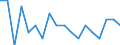 Sex: Total / Age class: From 18 to 24 years / Number of children: Total / Age of the child: Total / Unit of measure: Percentage / Geopolitical entity (reporting): Germany