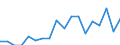 Sex: Total / Age class: From 18 to 24 years / Number of children: Total / Age of the child: Total / Unit of measure: Percentage / Geopolitical entity (reporting): Netherlands