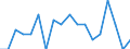 Sex: Total / Age class: From 18 to 24 years / Number of children: Total / Age of the child: Total / Unit of measure: Percentage / Geopolitical entity (reporting): Austria