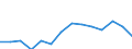 Sex: Total / Age class: From 18 to 24 years / Number of children: Total / Age of the child: Total / Unit of measure: Percentage / Geopolitical entity (reporting): United Kingdom