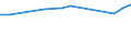 Sex: Total / Age class: From 18 to 24 years / Number of children: Total / Age of the child: From 6 to 11 years / Unit of measure: Percentage / Geopolitical entity (reporting): Netherlands