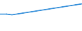 Sex: Total / Age class: From 18 to 24 years / Number of children: Total / Age of the child: 12 years or over / Unit of measure: Percentage / Geopolitical entity (reporting): Belgium