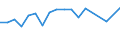 Sex: Total / Age class: From 18 to 24 years / Number of children: Total / Age of the child: 12 years or over / Unit of measure: Percentage / Geopolitical entity (reporting): Greece