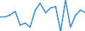 Sex: Total / Age class: From 18 to 24 years / Number of children: Total / Age of the child: 12 years or over / Unit of measure: Percentage / Geopolitical entity (reporting): Spain