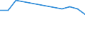 Sex: Total / Age class: From 18 to 24 years / Number of children: Total / Age of the child: Not applicable / Unit of measure: Percentage / Geopolitical entity (reporting): Estonia