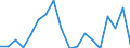 Sex: Total / Age class: From 18 to 24 years / Household composition: Total / Unit of measure: Percentage / Geopolitical entity (reporting): Czechia