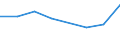 Sex: Total / Age class: From 18 to 24 years / Household composition: Total / Unit of measure: Percentage / Geopolitical entity (reporting): Luxembourg