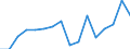 Sex: Total / Age class: From 18 to 24 years / Household composition: Total / Unit of measure: Percentage / Geopolitical entity (reporting): Slovenia