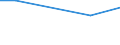 Sex: Total / Age class: From 18 to 24 years / Household composition: Total / Unit of measure: Percentage / Geopolitical entity (reporting): Montenegro